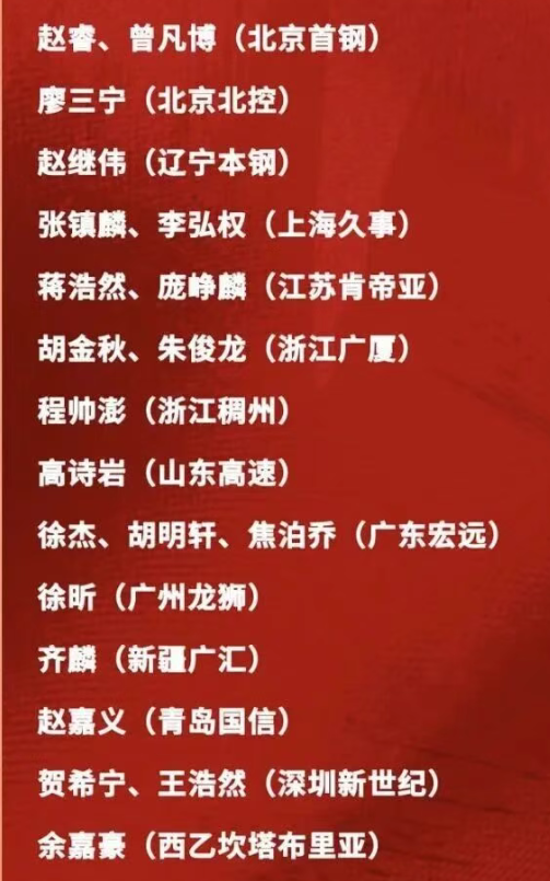 元游棋牌app下载-从国家队集训名单看，郭士强想重新执教辽篮了