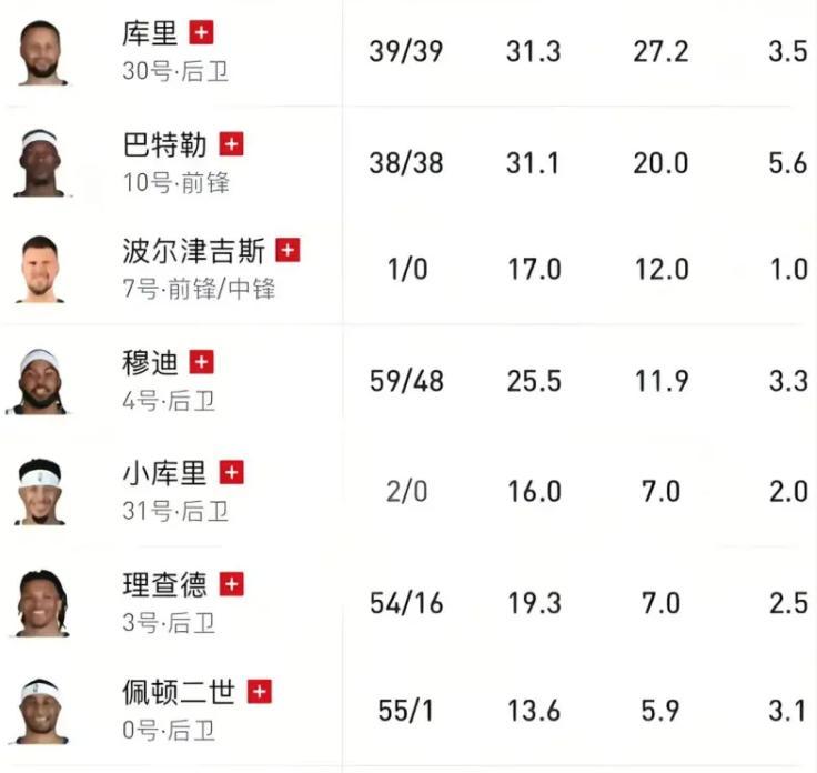 元游棋牌-这还打什么？勇士全队8人伤停，不如直接摆烂争状元！